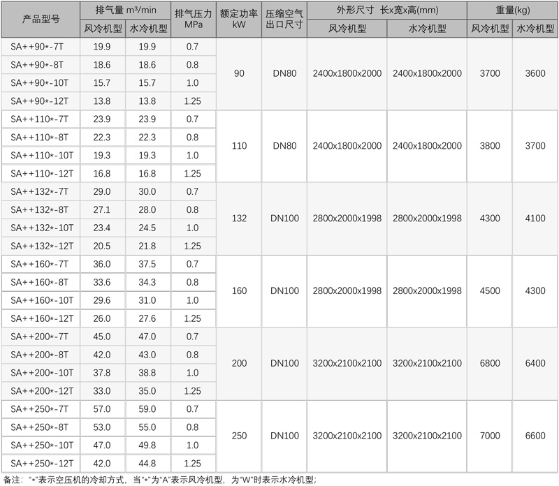 \Uploads\SA++两级压缩空压机参数.jpg
